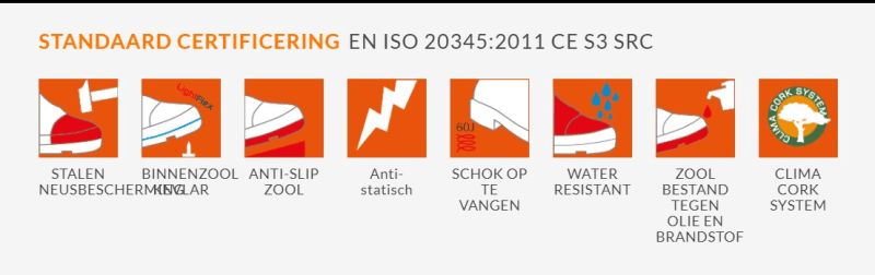 No Risk Laag Metro 1266.00 S3