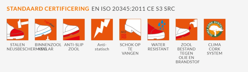 No Risk Biker Laag S3 1206.02